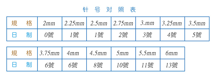 針號對照表-新.jpg